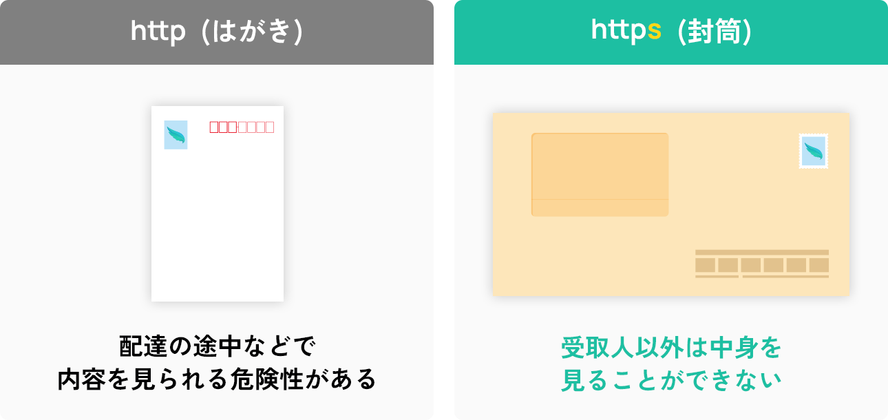 クライアントとのミーティングの様子、ニーズを徹底的にヒアリングしている場面